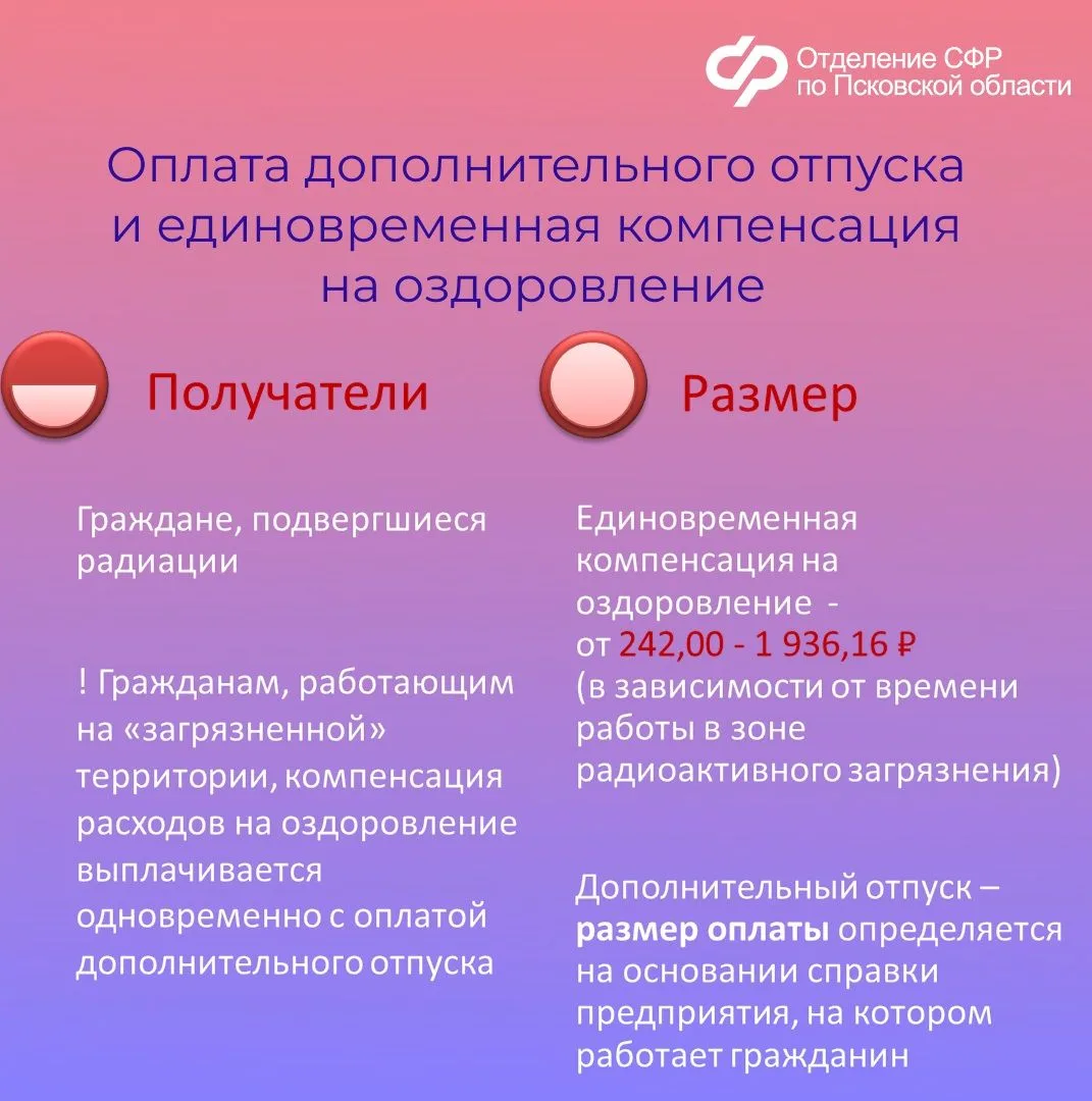 ❓Какие меры социальной поддержки получают жители Псковской области, пострадавшие от радиации   ✍В Пс