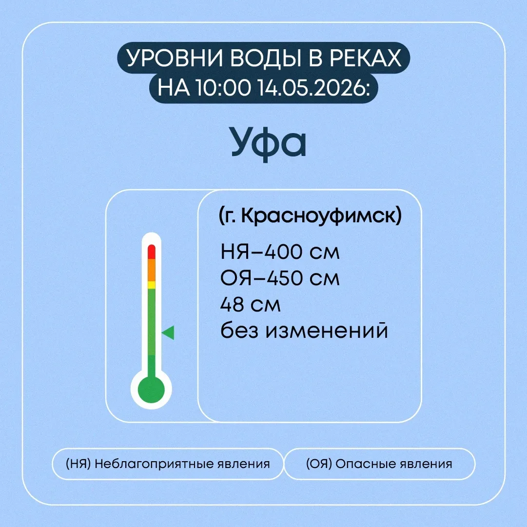 В Свердловской области продолжается пропуск весеннего половодья   Всего затоплено 7 мостов и 1 мост 