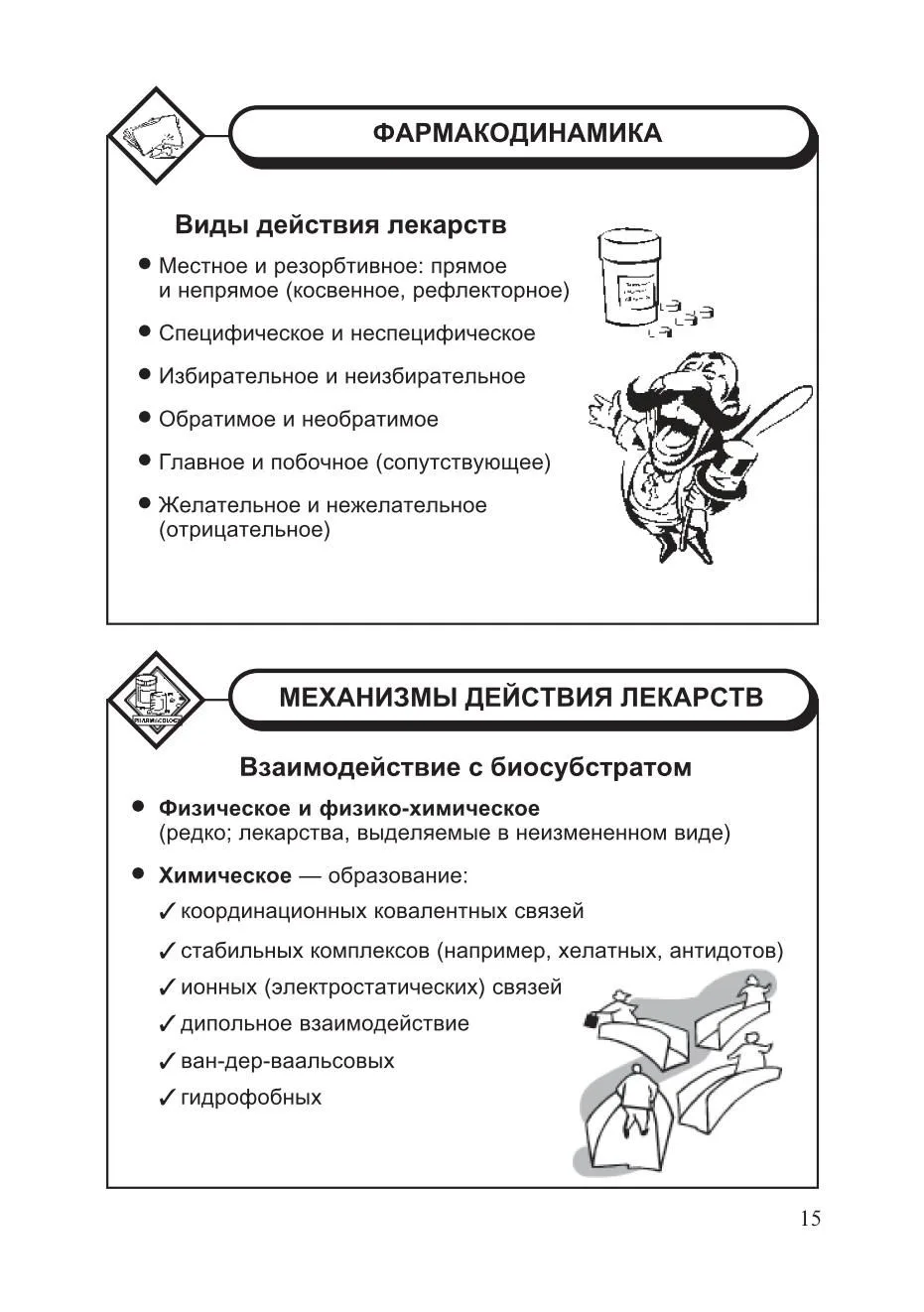 Фармакодинамика