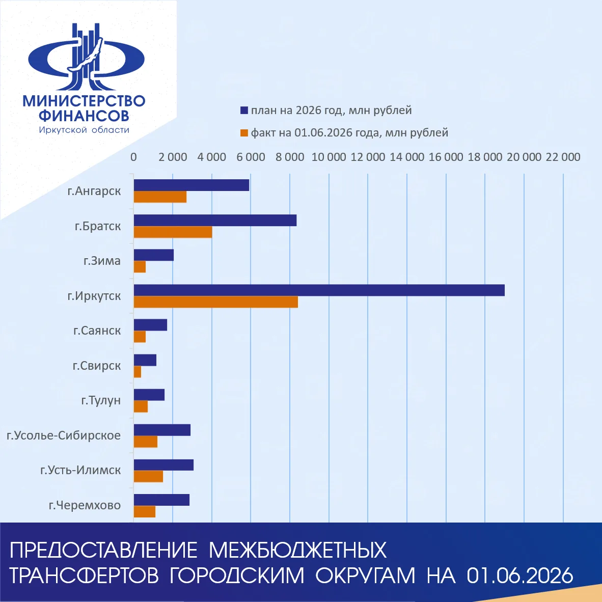 #Минфин_Исполнение