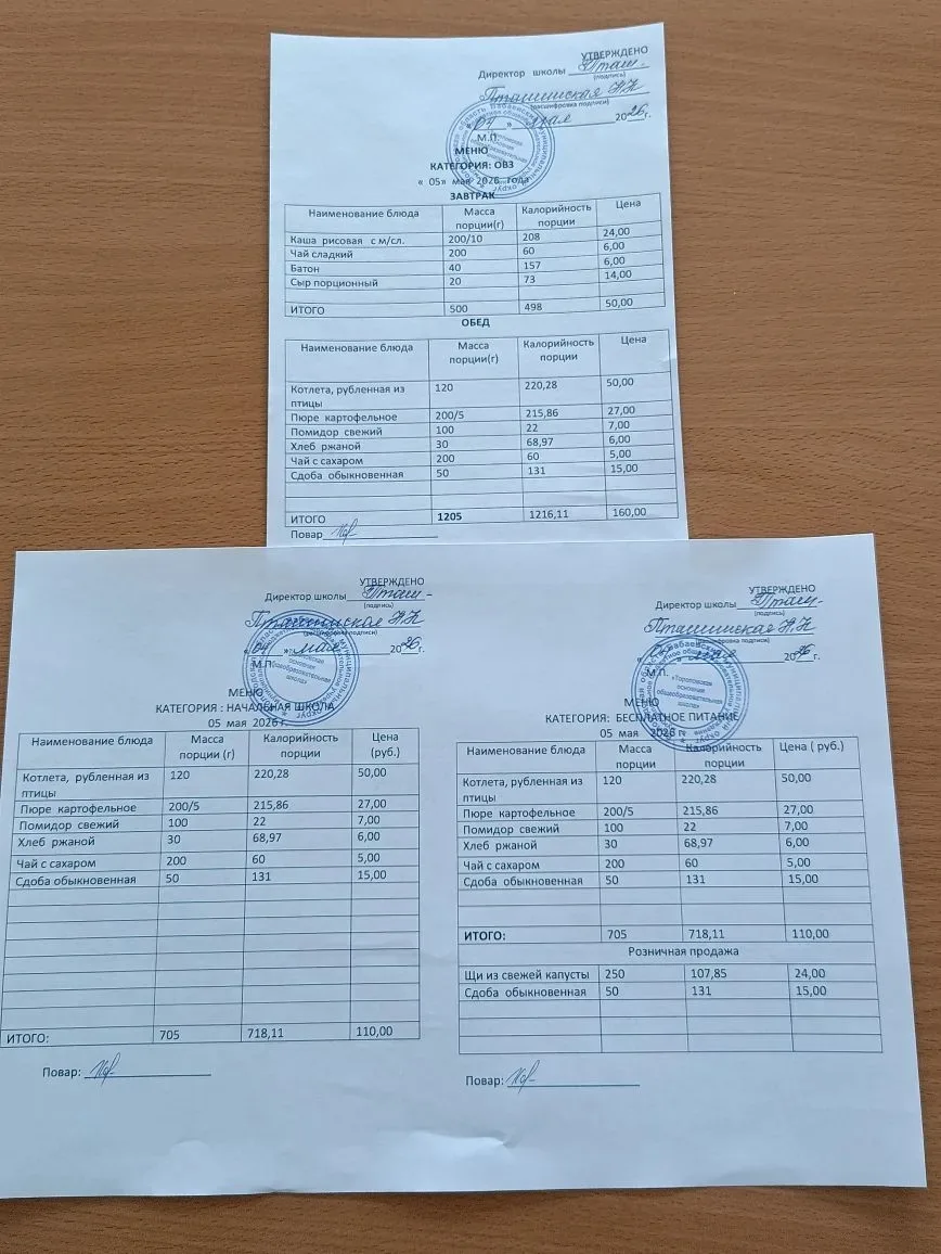 Информация о фактически предоставленном питании обучающихся начальных классов на соотве...