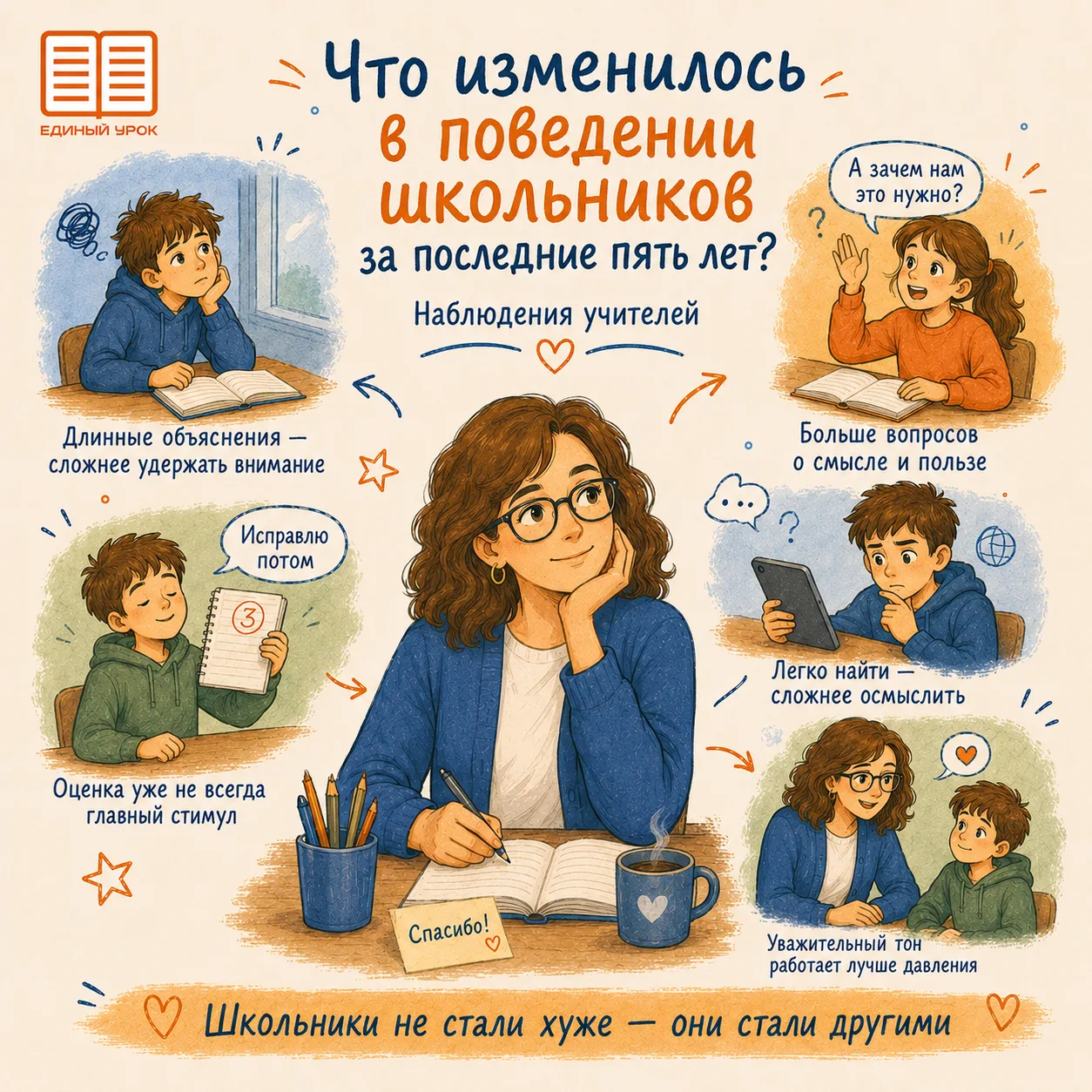💡Что изменилось в поведении школьников за последние пять лет?