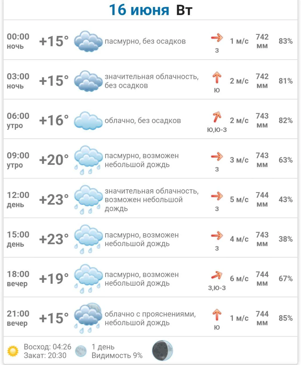 #погода