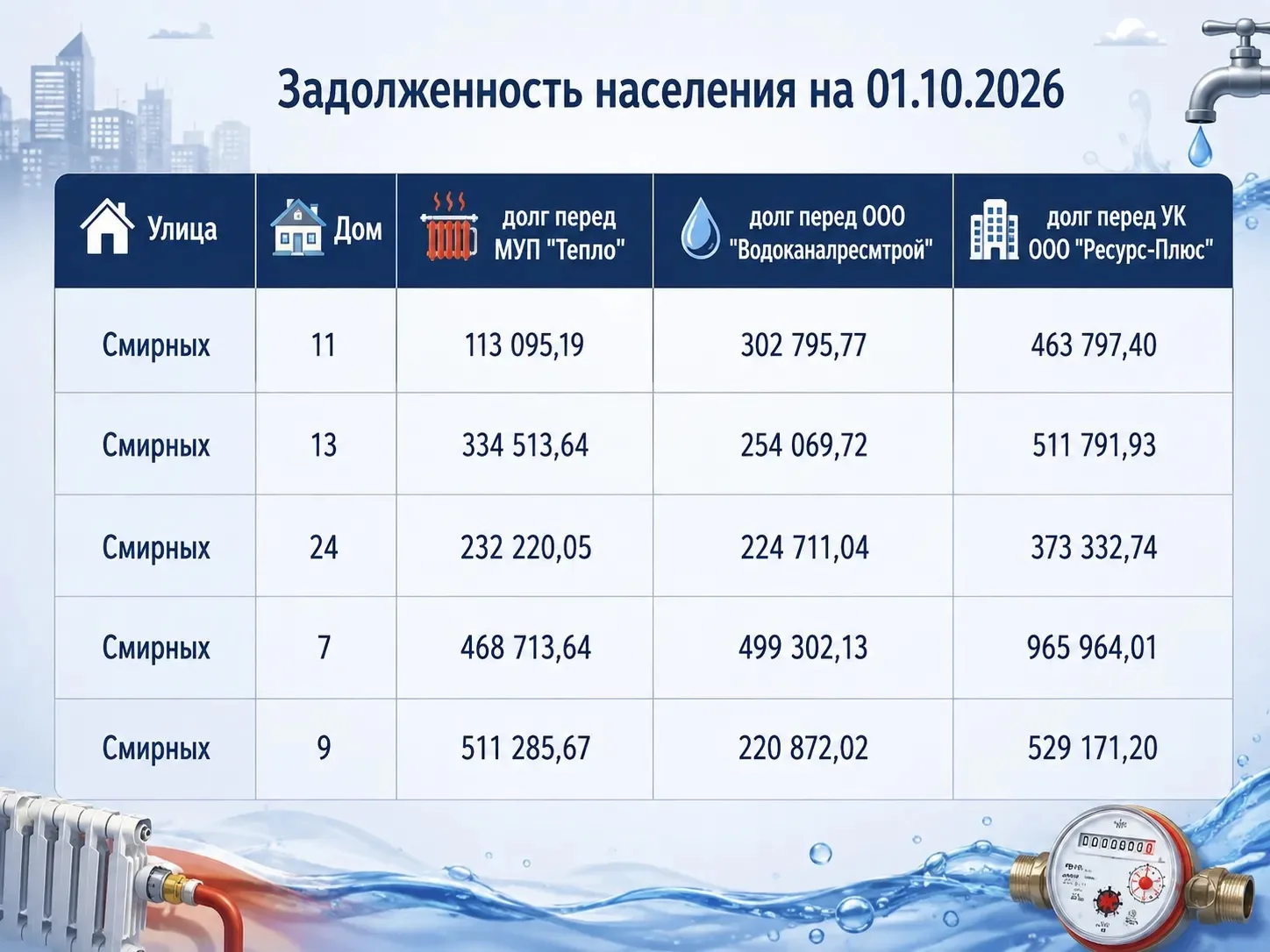 Уважаемые собственники !
