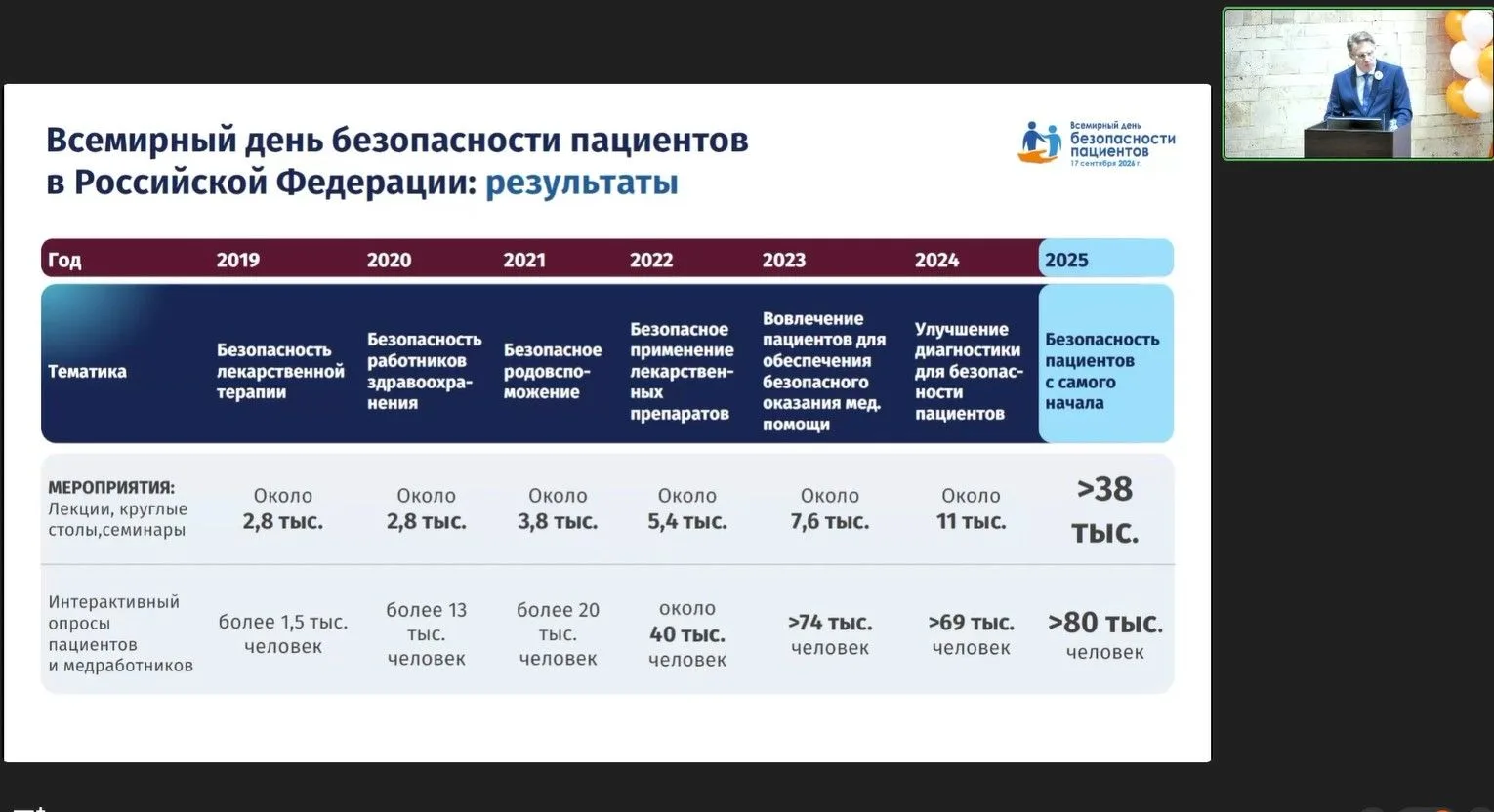 Михаил Мурашко: Молодые мужчины в России впервые в истории наблюдений начали следить за...