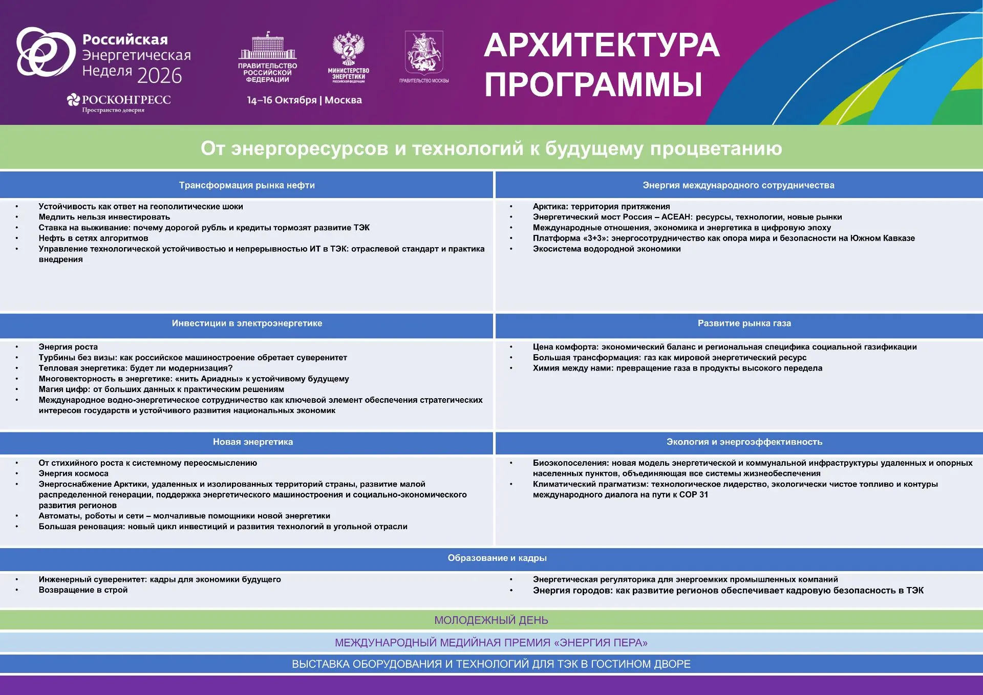 Опубликована архитектура деловой программы РЭН — 2026.
