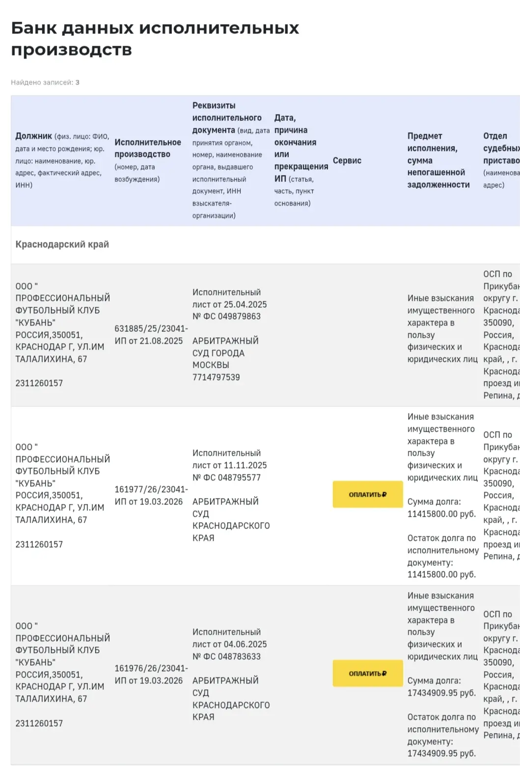 У ФК "Кубань" огромные проблемы. 

Клуб должен своим контрагентам и кредиторам более 60 миллионов ру
