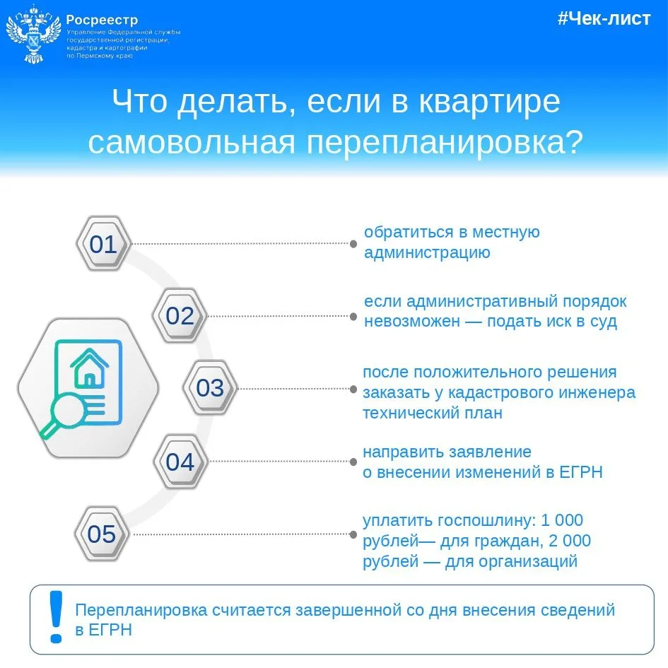 Что делать, если в квартире самовольная перепланировка: пошаговая инструкция Росреестра
 
🏠При выбо