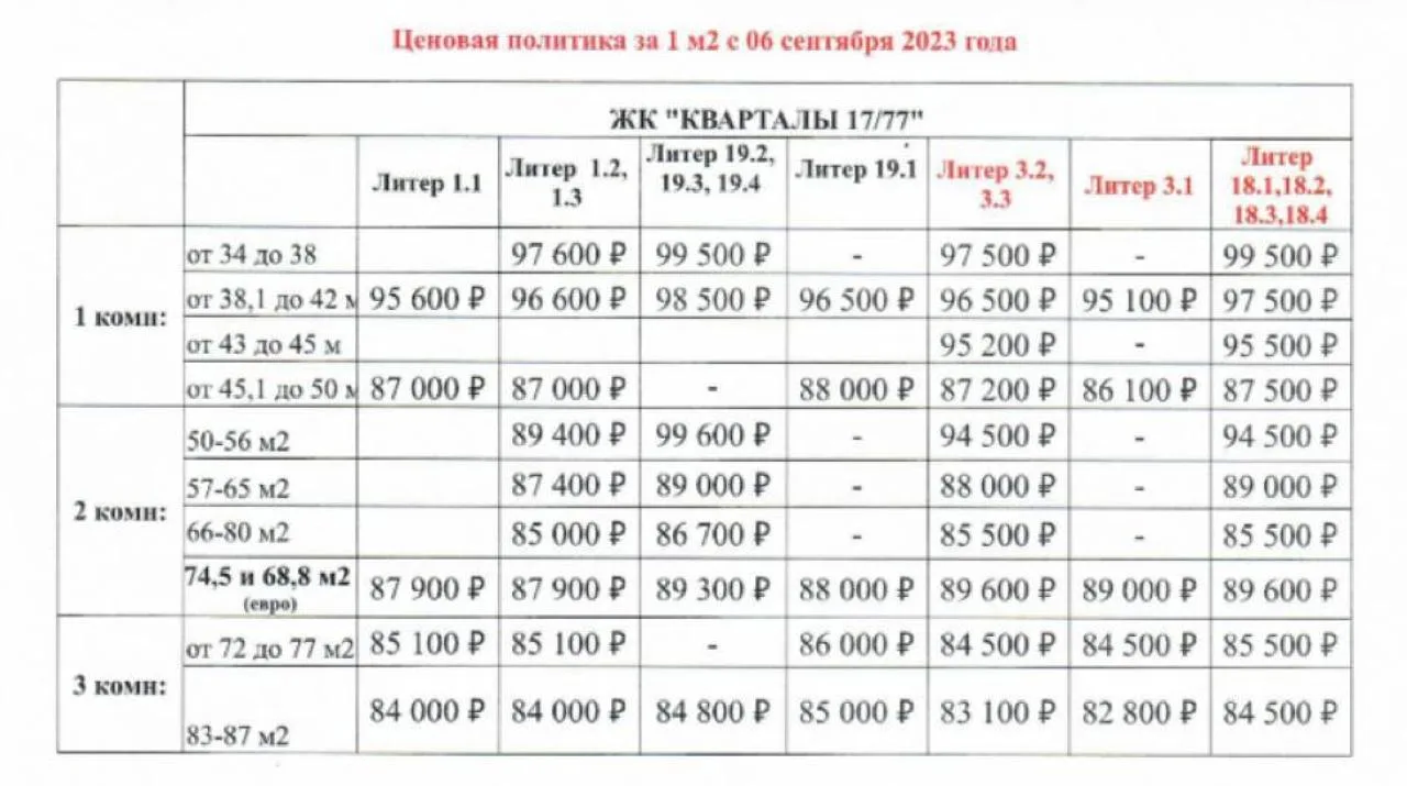 Нашел старенький прайс застройщика.