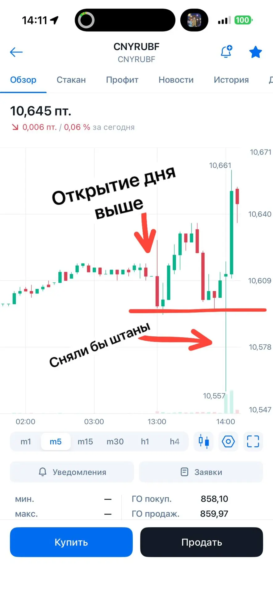 По Юаню как было в обзоре 

Работаю только от шорта 
В случае открытия ниже 10.590
Либо неэффективно