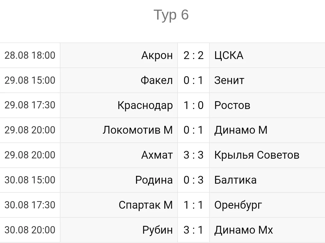 Чемпионат России 2026-2027 6й-тур #football #футбол #Россия
