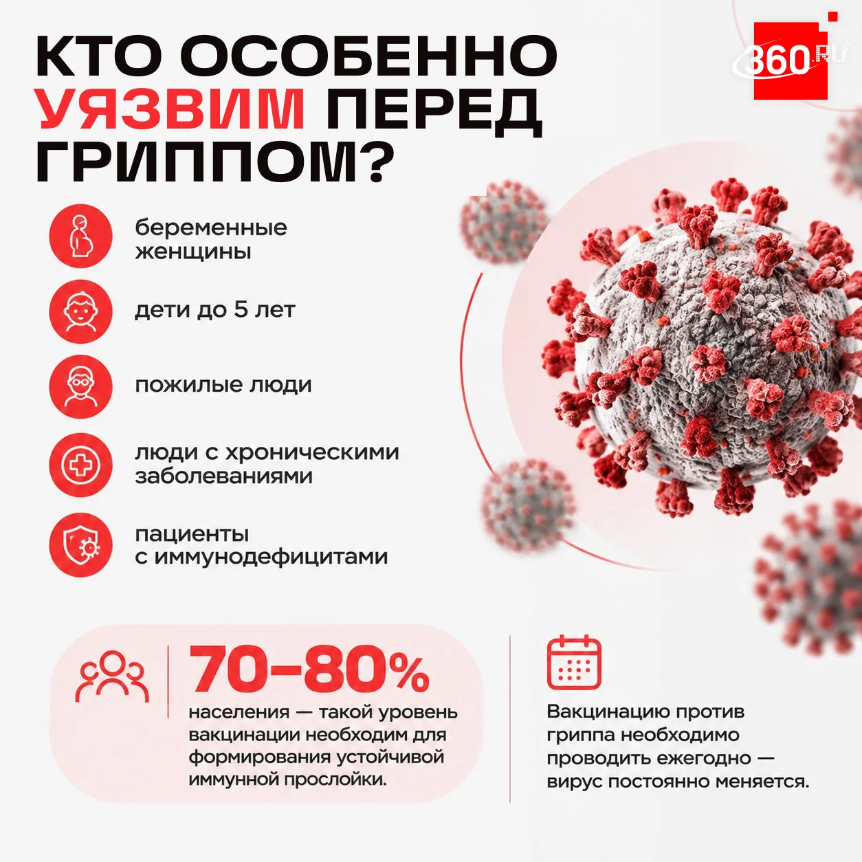 Новый штамм гриппа может ударить резко и жестко.