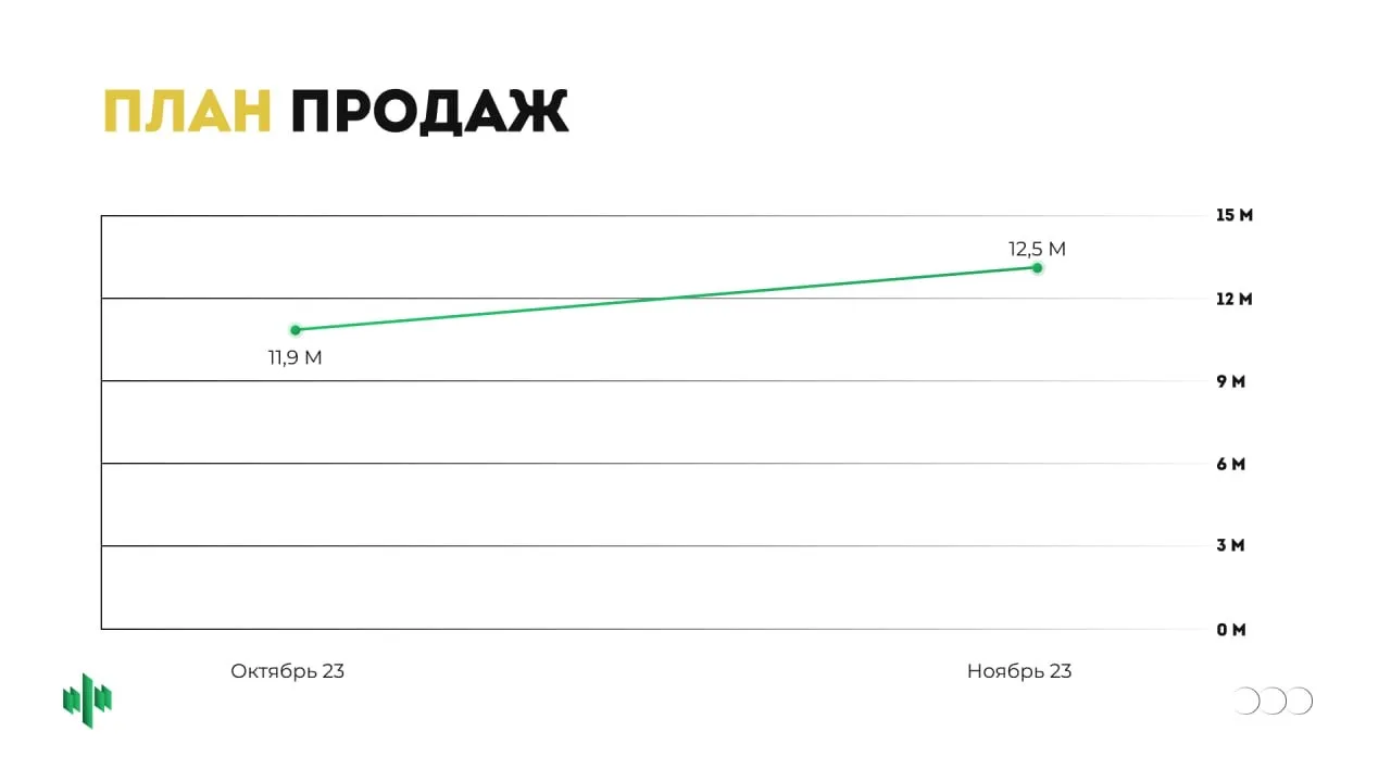 Не часто мы встречаем менеджеров, которые без саботажа принимают все наши нововведения....