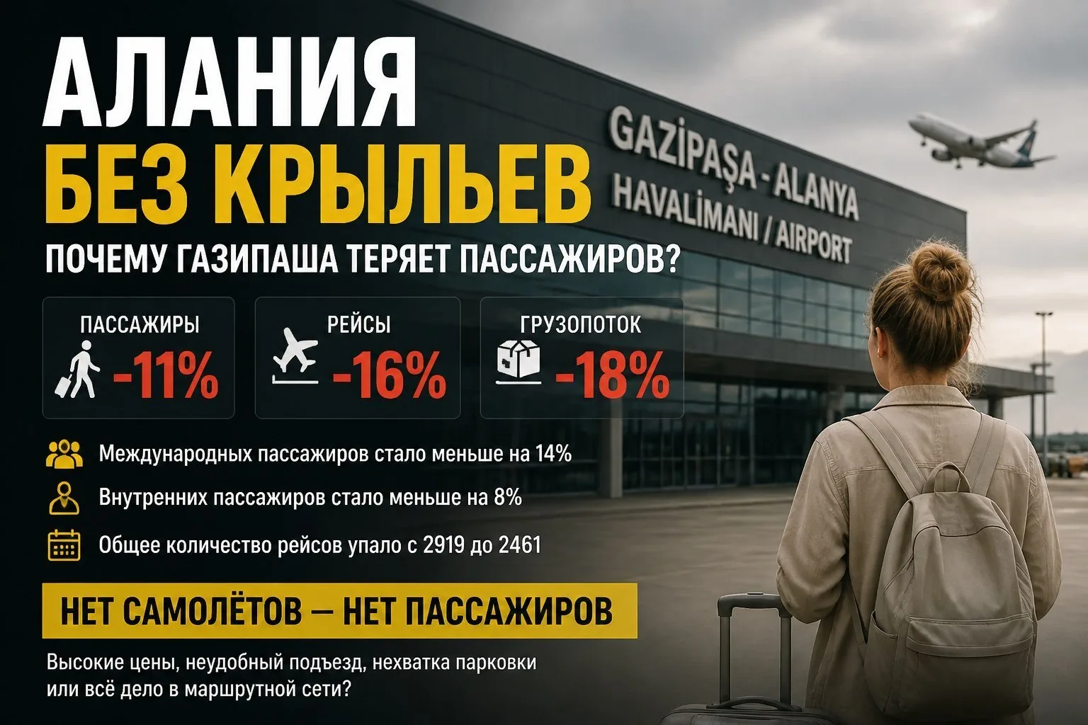 ✈️ Алания без крыльев: почему Газипаша теряет пассажиров?