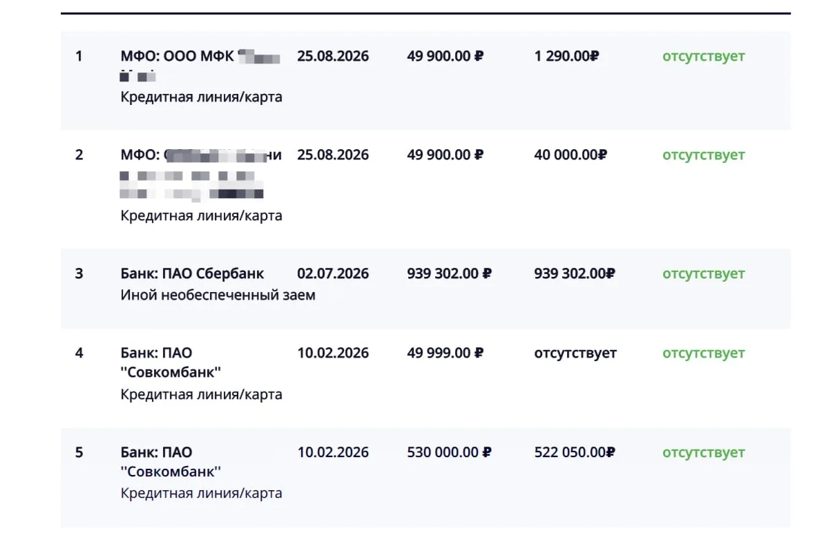 Думала, что у мошенников уже не осталось вариантов набрать займов на клиента