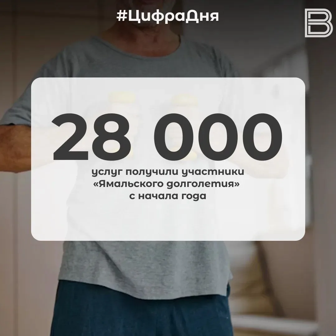 📊 28 000 услуг получили участники «Ямальского долголетия» с начала года

В проекте уже 4 тысячи яма