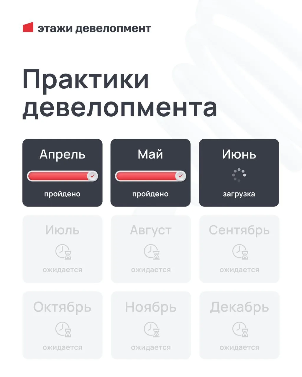 Завершился второй месяц проекта «Практики девелопмента». Участники продолжали обсуждать...