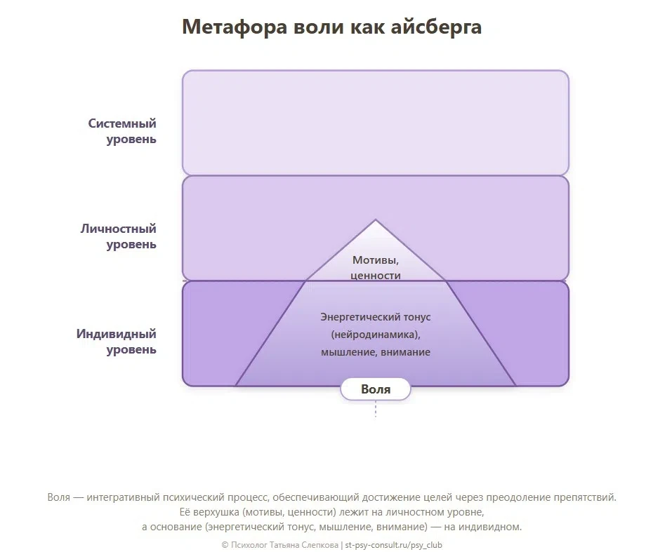 Как достигать карьерных и не только целей?
