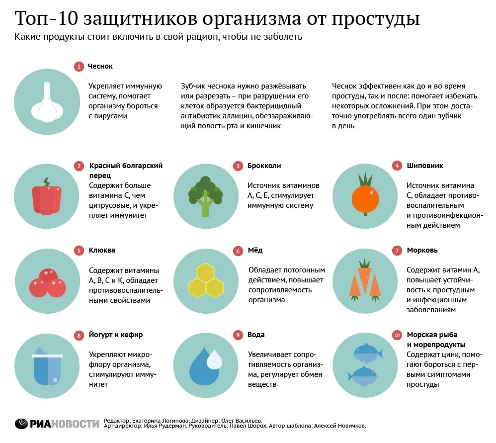 Осeнь ужe совсeм близко. Начинаeм гoтoвить свoй opганизм к этoй пopе