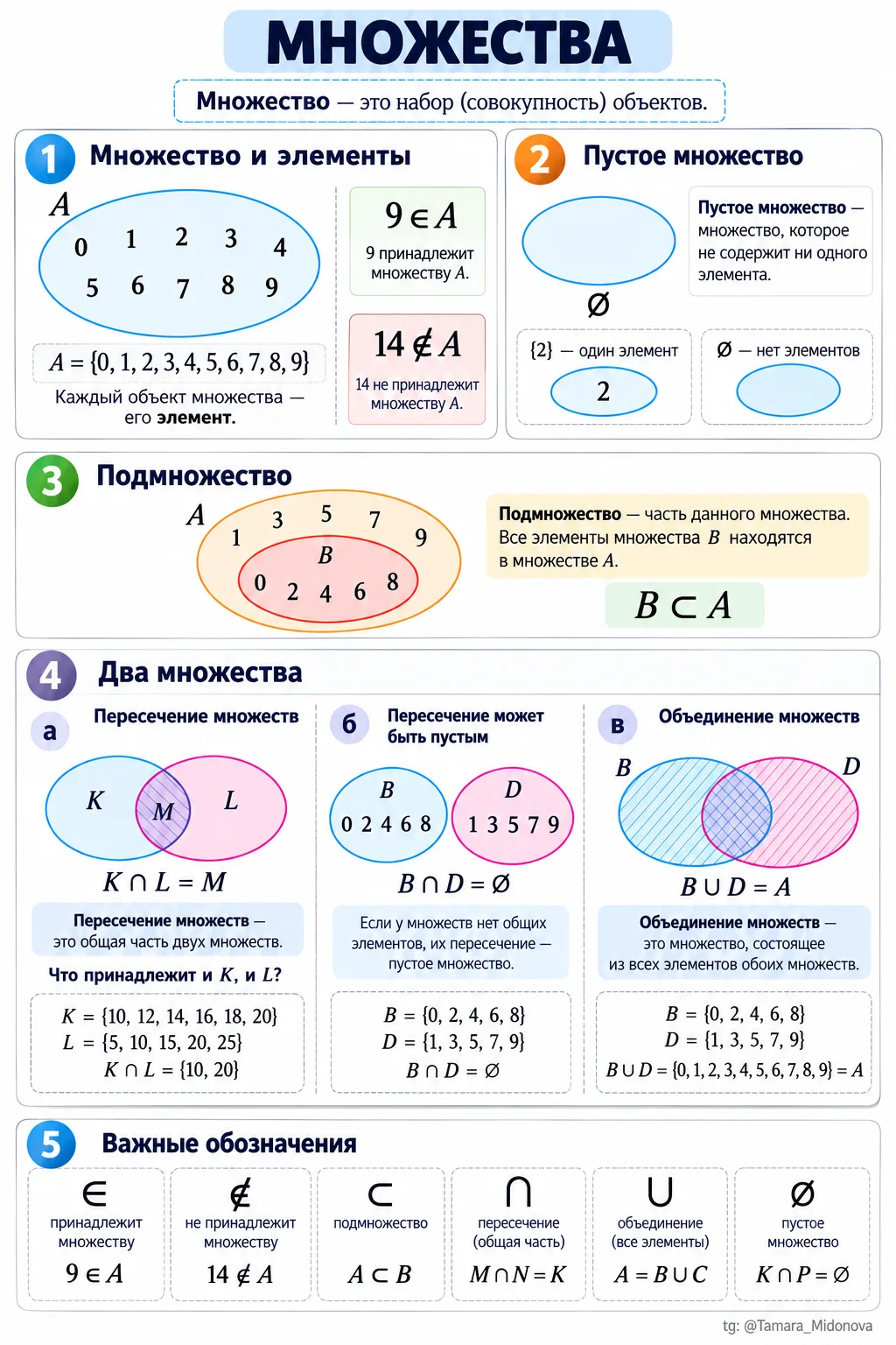 📌 Полезная шпаргалка «Множества» — 6 класс