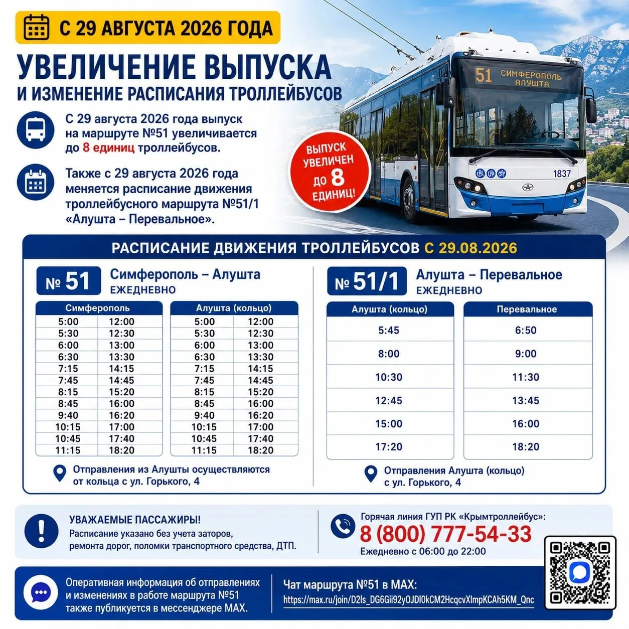 ❗️На маршруте №51 «Симферополь-Алушта» увеличат число курсирующих троллейбусов