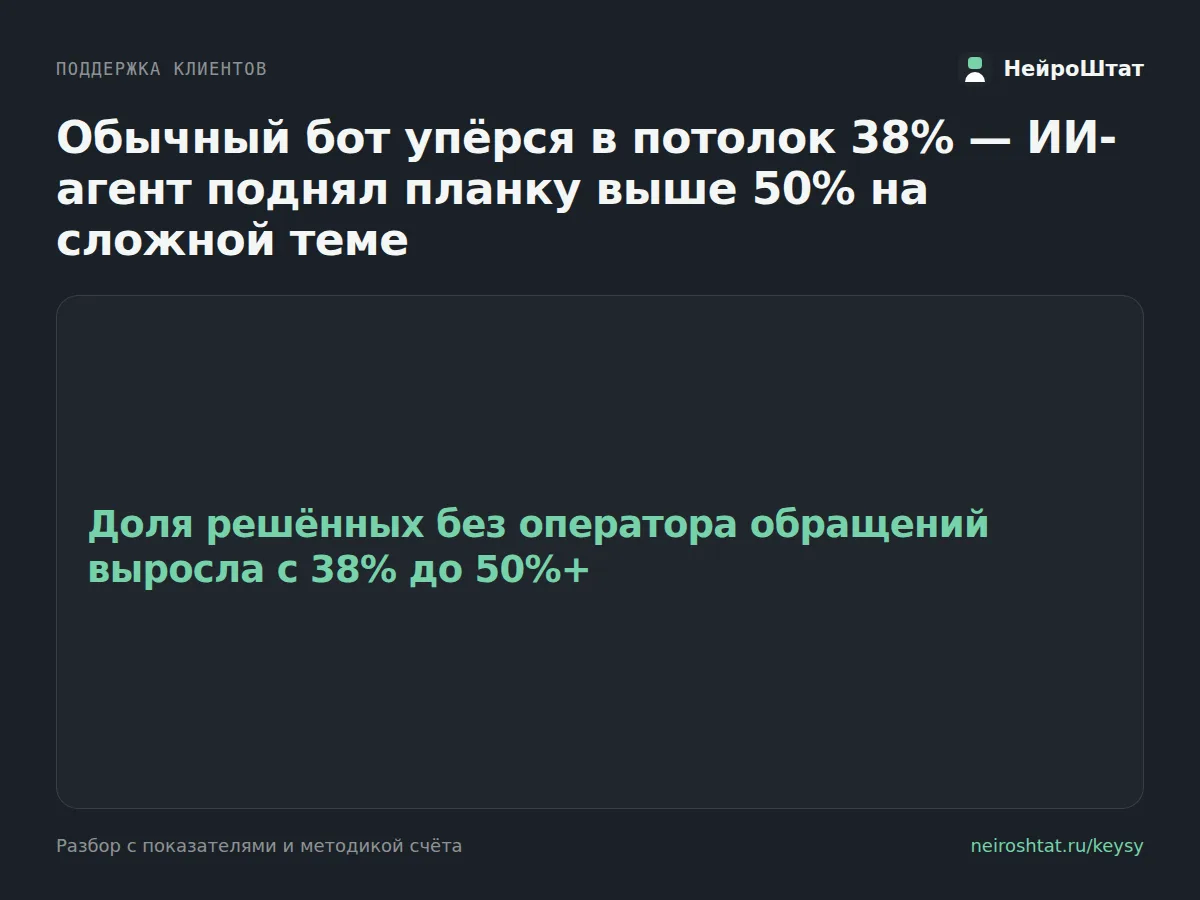 Бот на кнопках держал потолок в 38%, а мы про это не задумывались