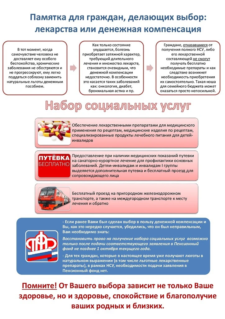 Лекарство или денежная компенсация?