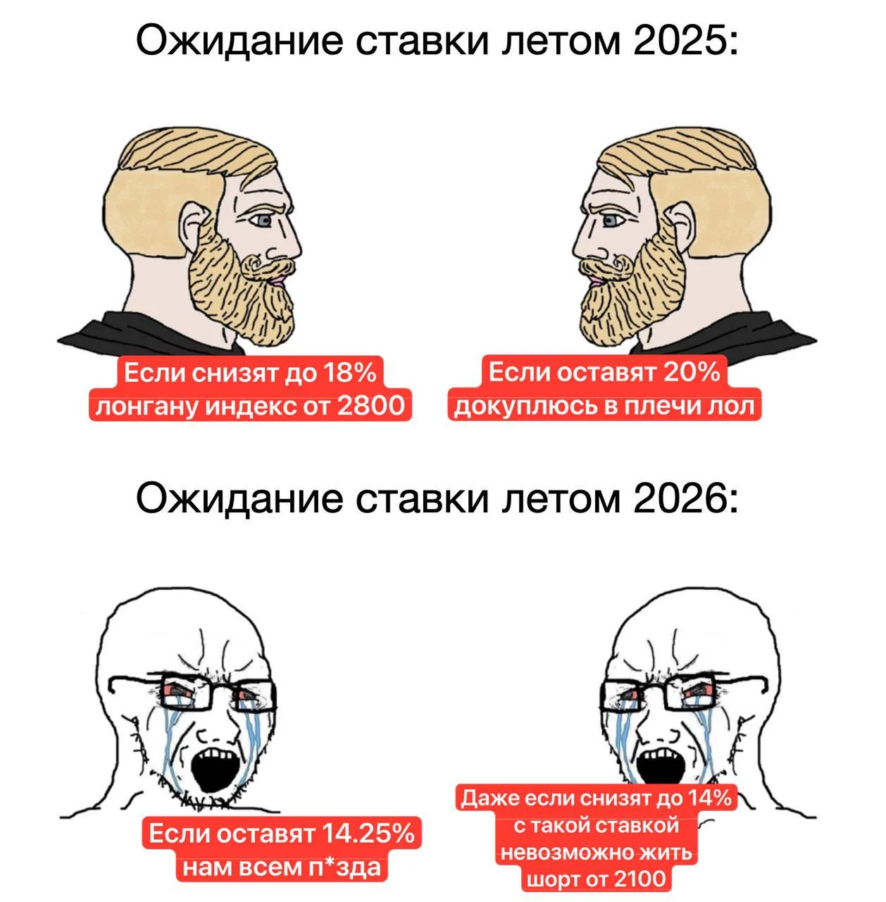 Ожидание ставки в 2025 vs ожидание ставки в 2026 👆
