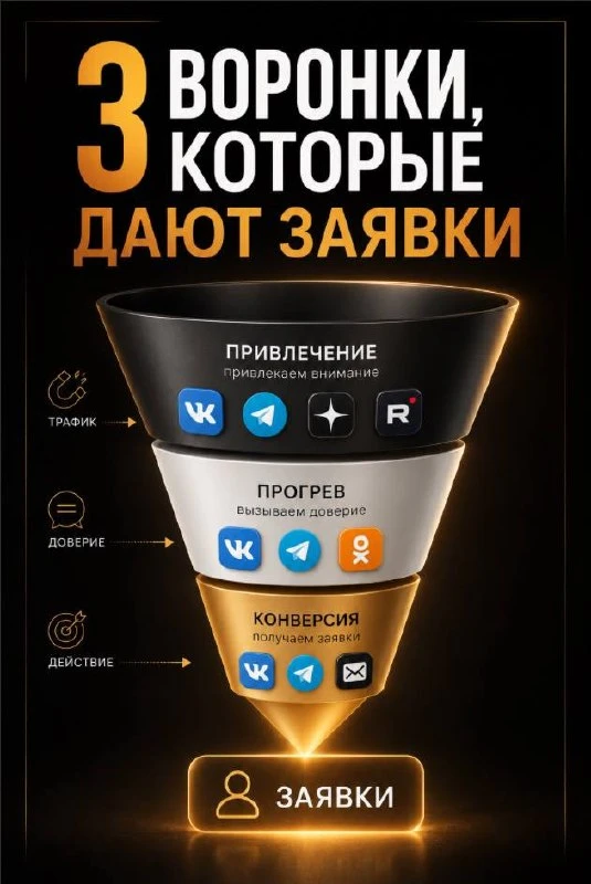 3 воронки для заявок риелтора, а не просто охватов:

Одна точка входа не работает: реклама зависит о