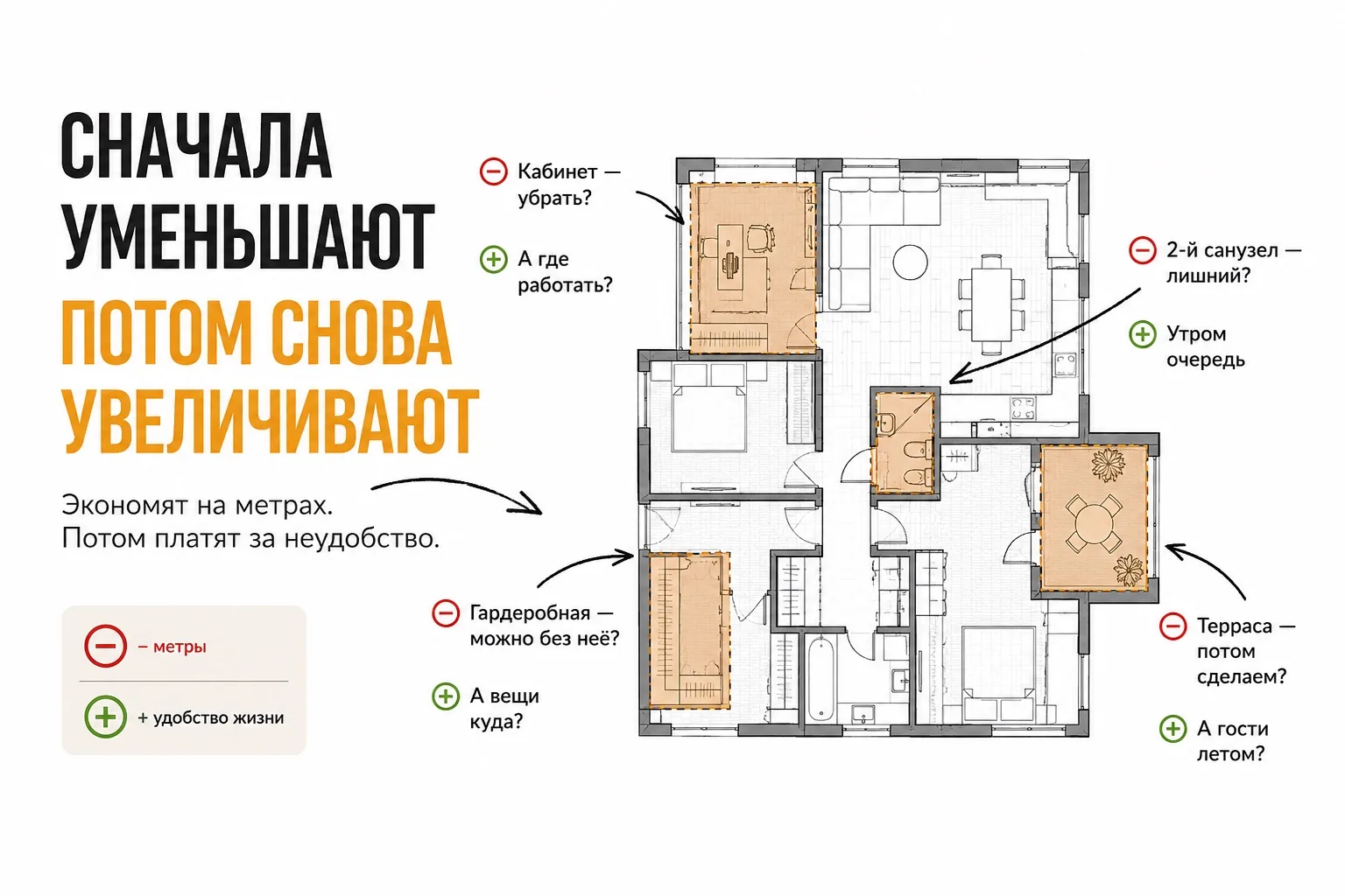 Почему люди сначала уменьшают дом, а потом снова возвращают метры?🤔