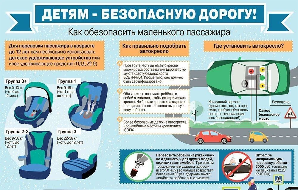 Уважаемые родители!