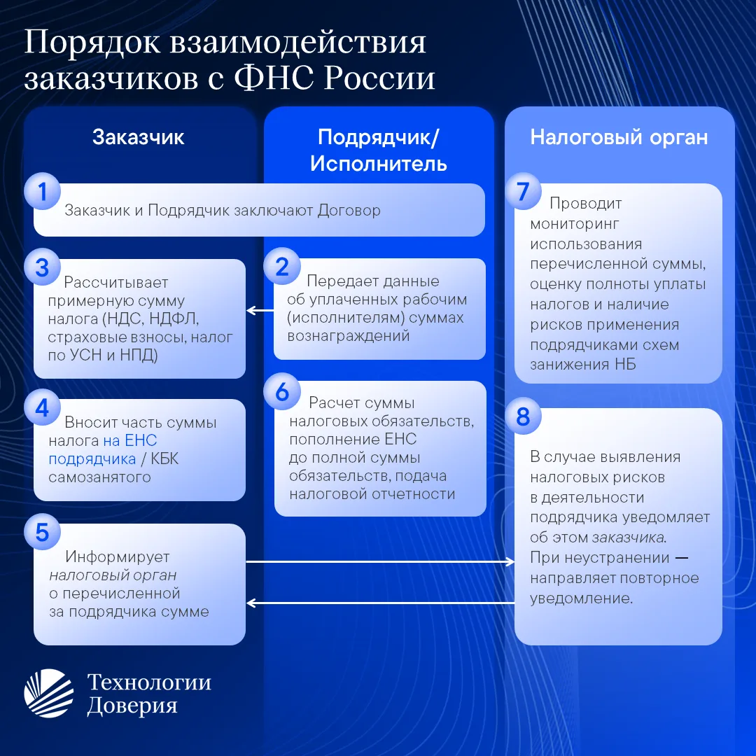 Как ФНС будет «обелять» рынок предоставления персонала?
 
С 1 сентября ряды помощников ФНС в борьбе 
