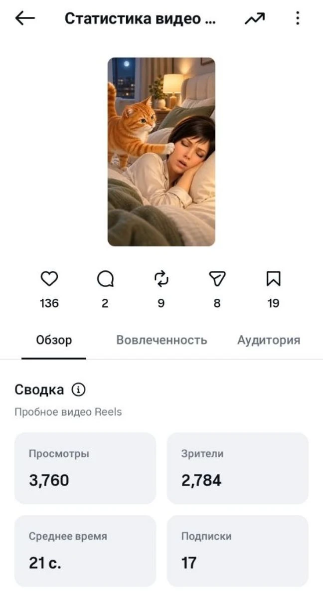 И спустя 4 часа после публикации...