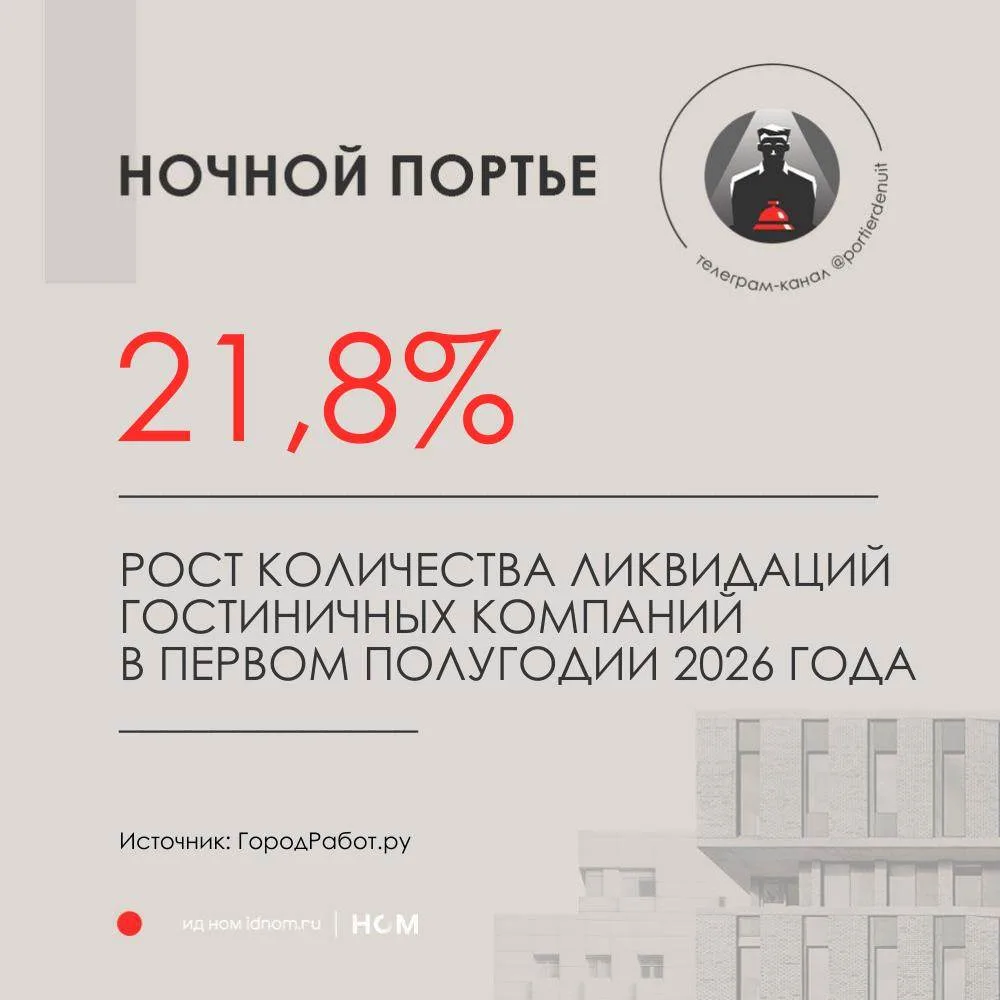 Число новых регистраций сократилось на 5,6%, а темпы роста рынка замедлились.

Последние несколько л