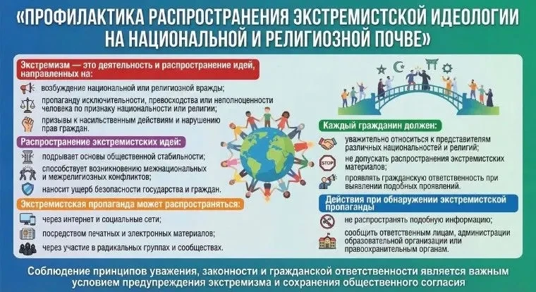 Памятка 
по гармонизации межнациональных (межэтнических) отношений, профилактике экстремизма и преду