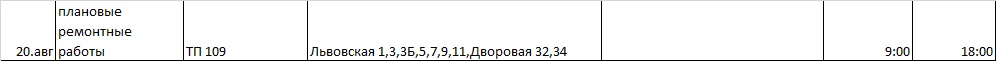 отмена работ