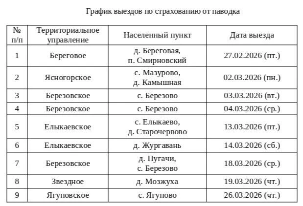 Медиа публикации