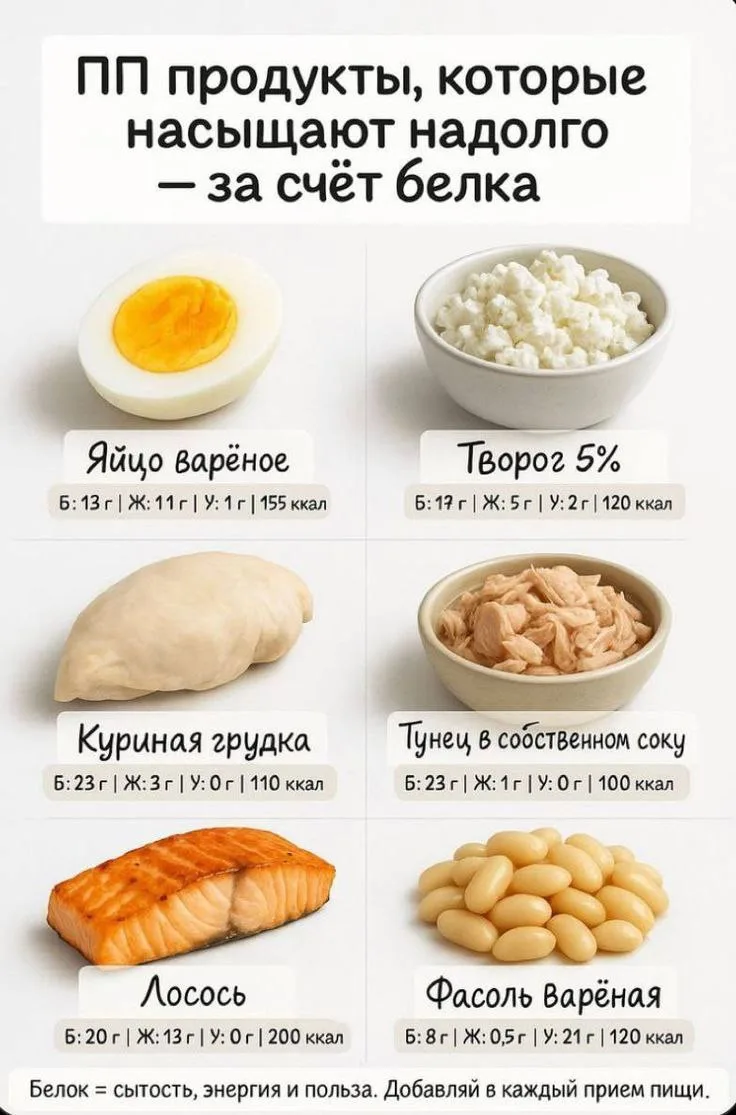 ПП продукты, которые насыщают надолго