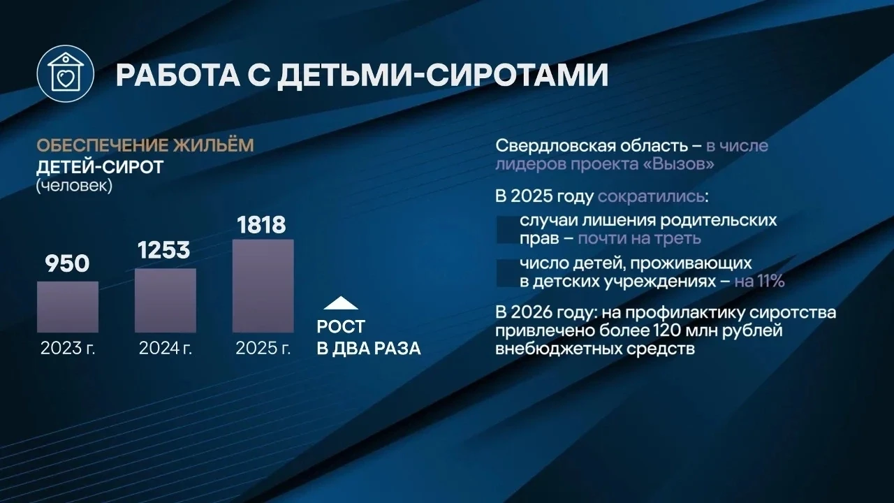 Денис Паслер: Свердловская область – один из лидеров реализации проекта «Вызов»

«Его главная задача