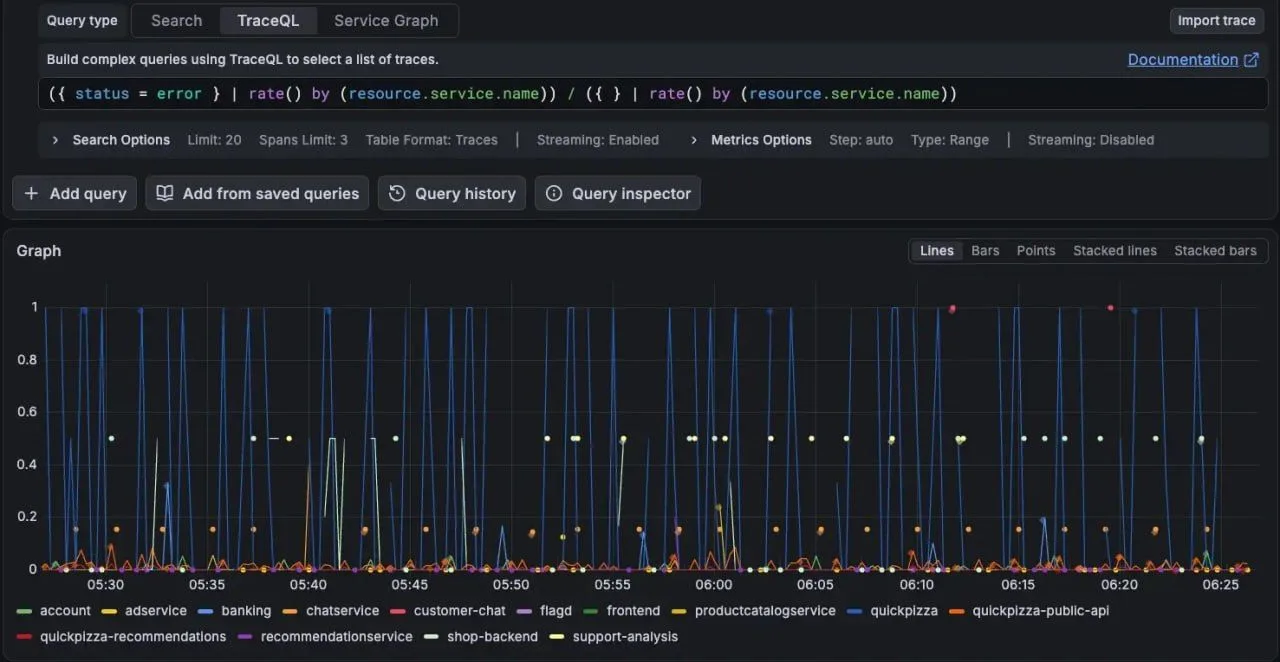 Tempo 3.1 release: new features for Kafka, TraceQL metrics updates, trace redaction, an...