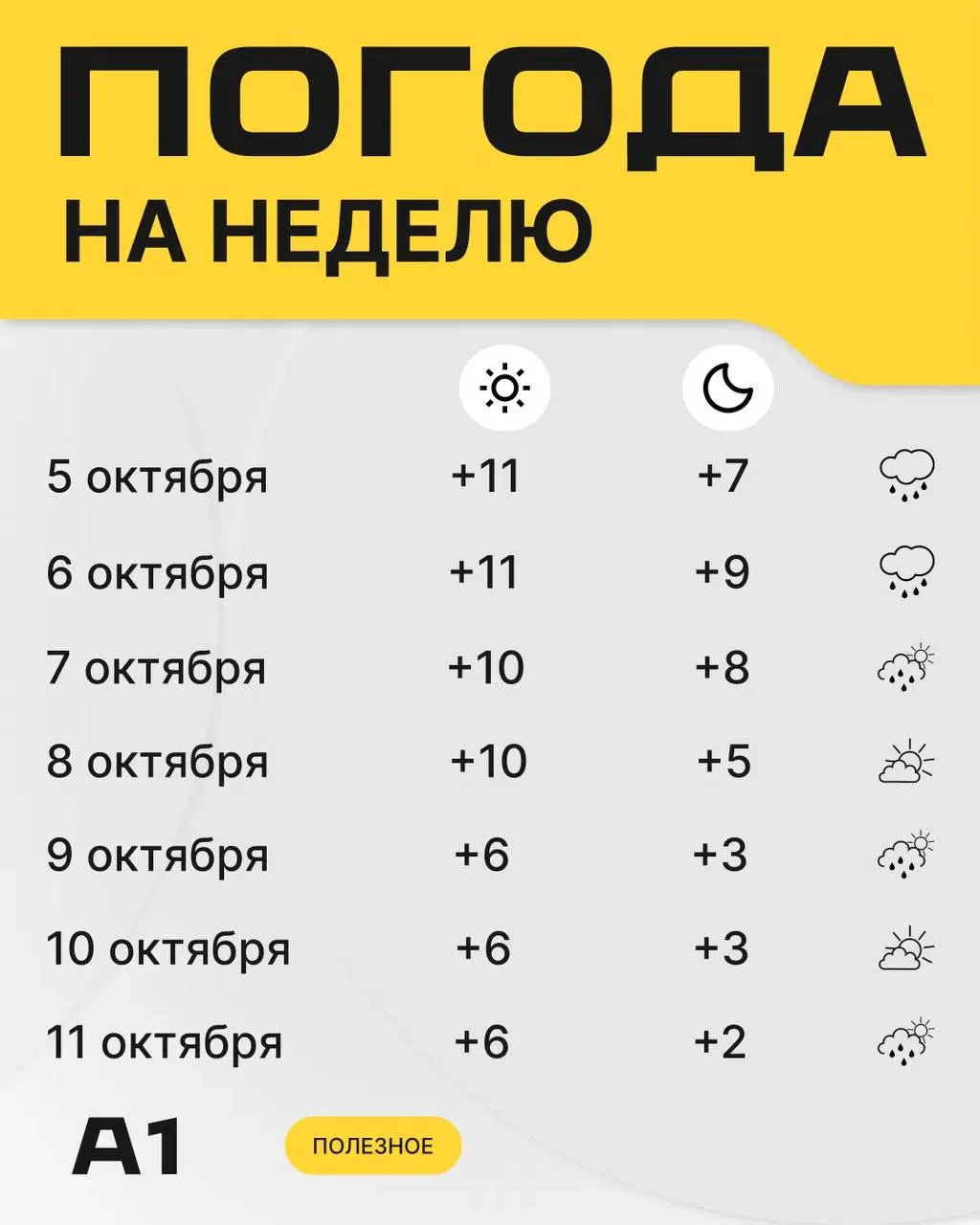 Тепла не ожидается в Архангельске 😒