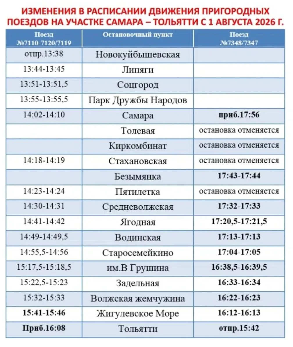 ❗️1 августа изменится расписание электричек на маршруте Самара – Тольятти

Самарская пригородная пас