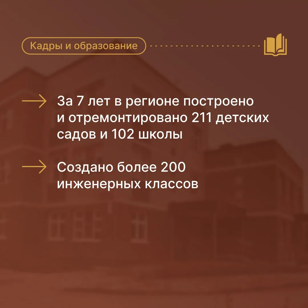 Как регион готовит инженеров будущего.

В своем обращении к депутатам Законодательного собрания губе