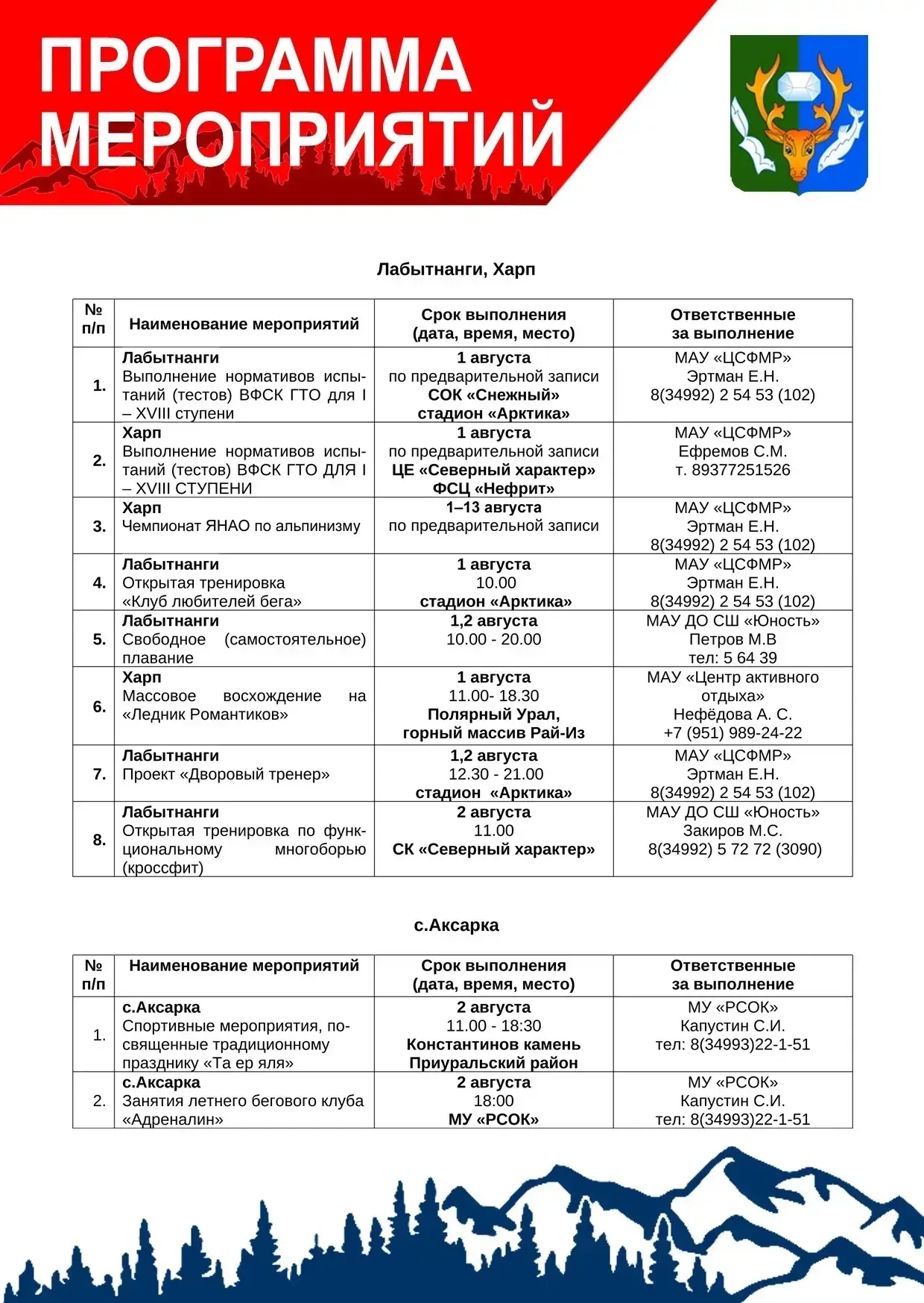 Медиа публикации
