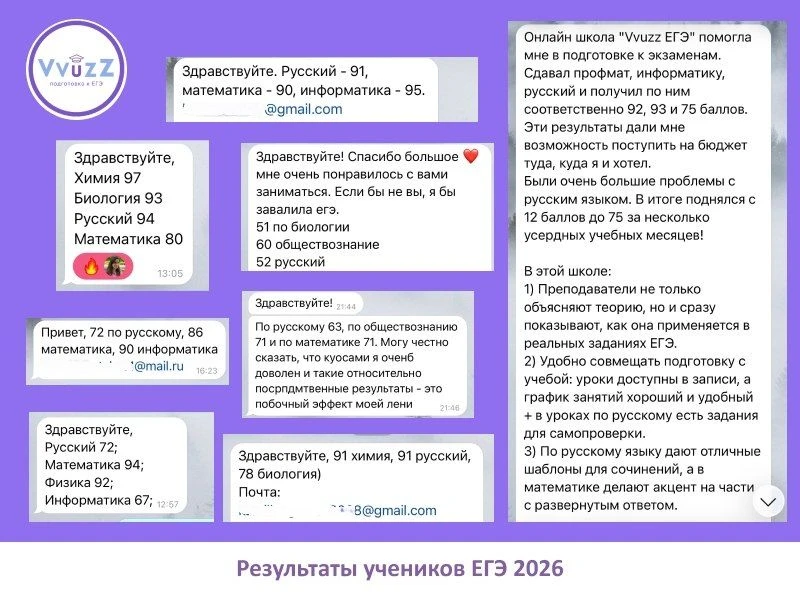 Выпускники нашей онлайн школы VvuzZ ЕГЭ получили результаты экзаменов и поделились с нами итоговыми 