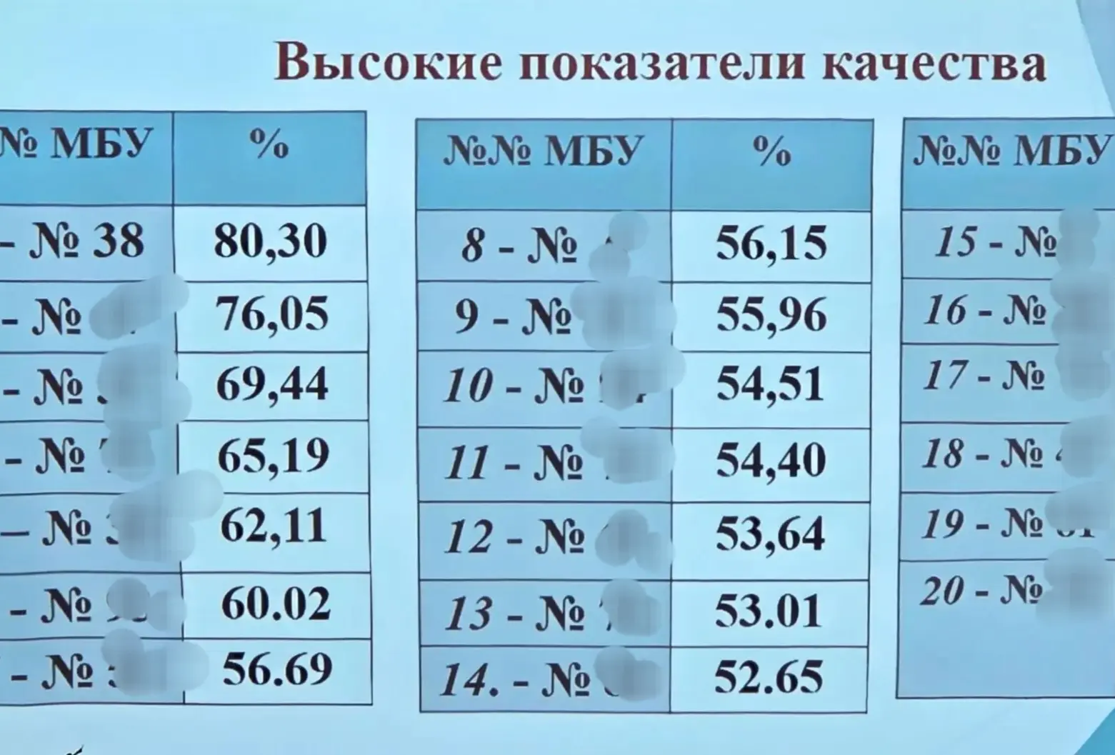 Первые! Лучшие! Наши!