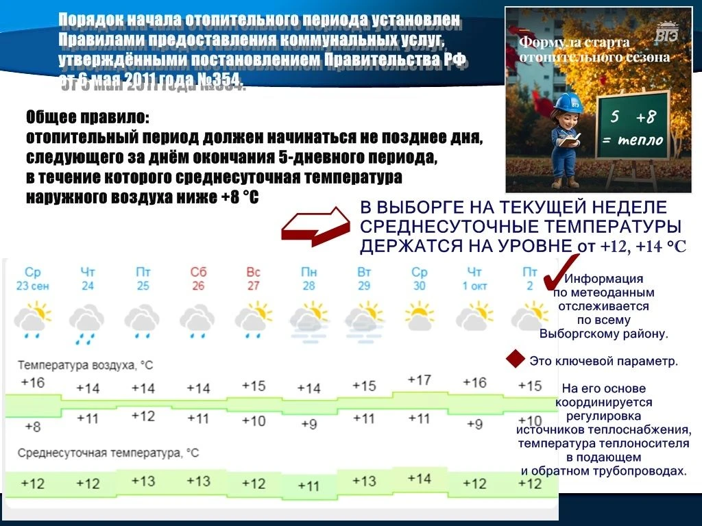 Теплоснабжающая организация АО «Выборгтеплоэнерго» руководствуется распоряжением органо...