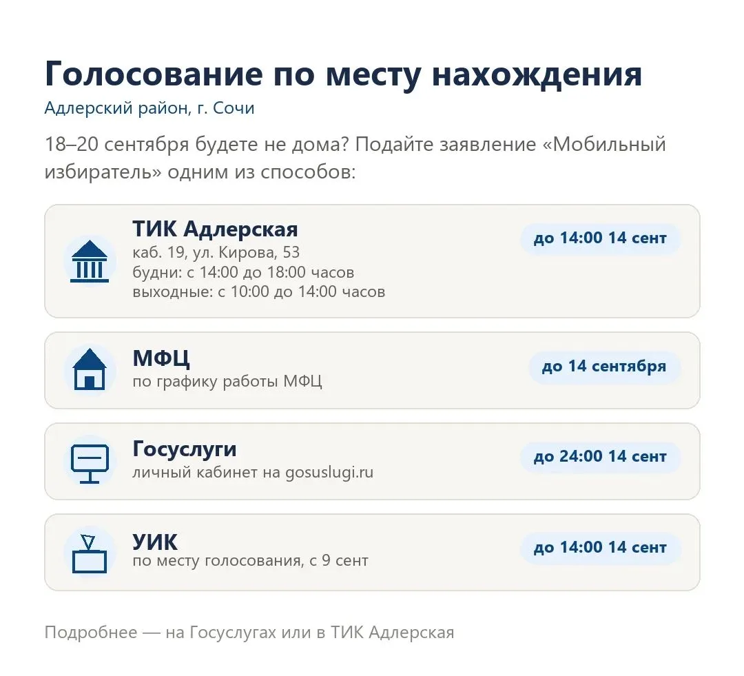 В Адлерском районе продолжается приём заявлений для голосования по месту нахождения