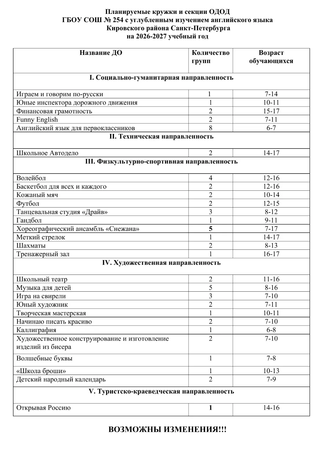 Медиа публикации