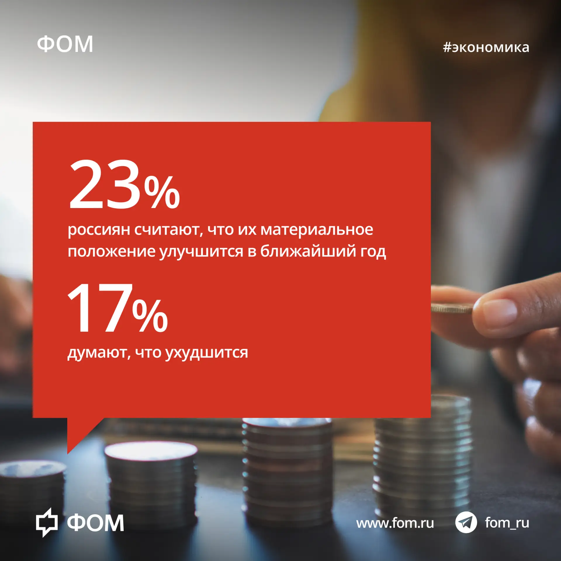 💰 Оценка текущего материального положения и ожидания на ближайший год